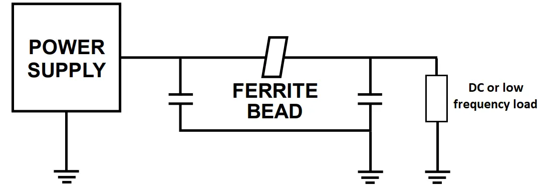 Pi-filter-example Pi-filter-example
